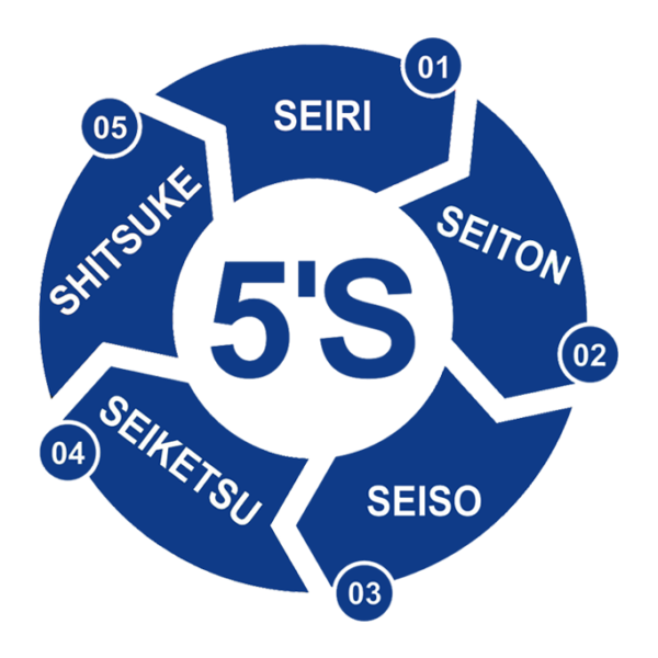 le 5s lean